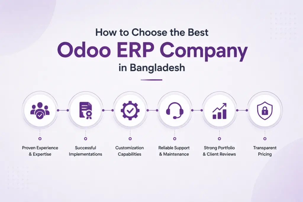 How to Choose the Best Odoo ERP Company in Bangladesh - Luminous Labs