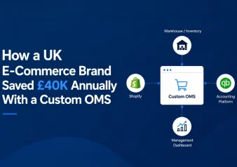 How a UK E Commerce Brand Saved 40K Annually With a Custom OMS